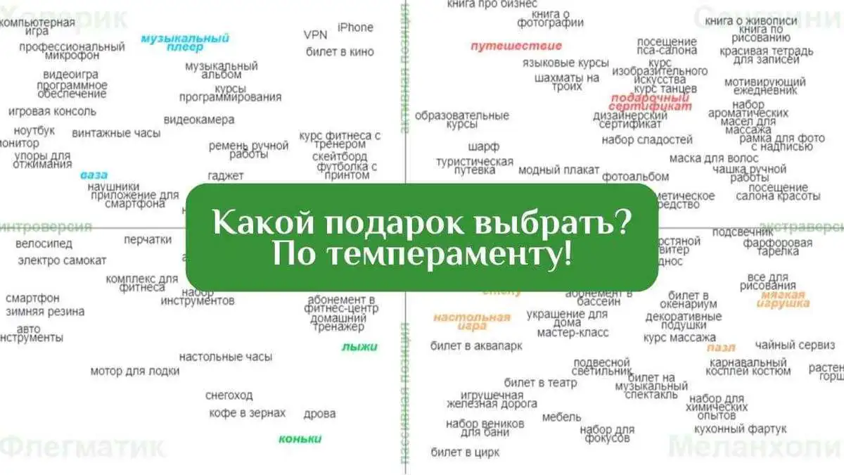 Какой подарок выбрать? По темпераменту!