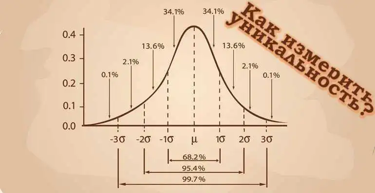 Уникален ли человек?