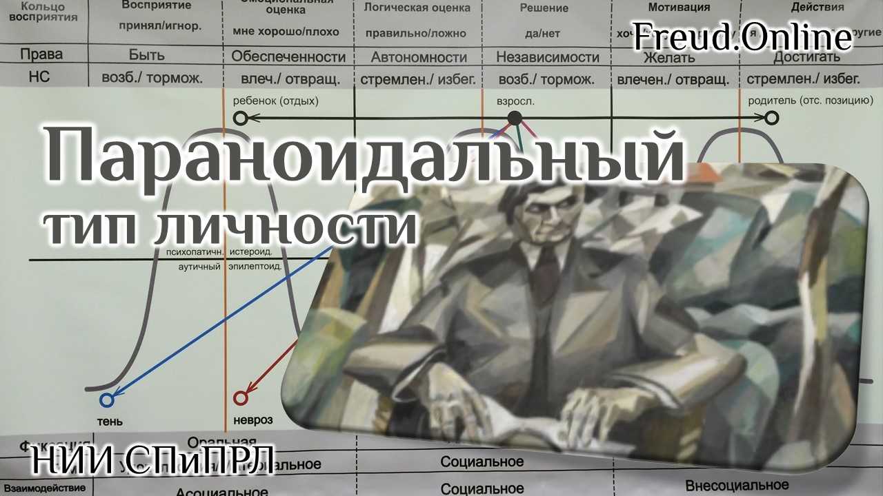Параноидальный тип личности