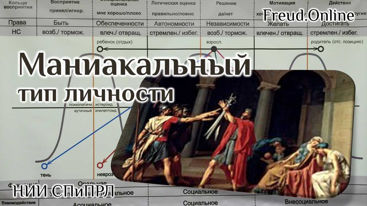 Маниакальный тип личности