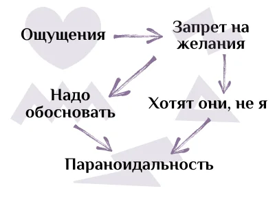 Разгадка параноидального типа